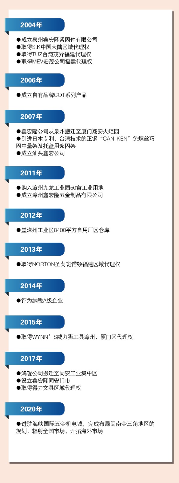 微信公众号发展历程_02.jpg